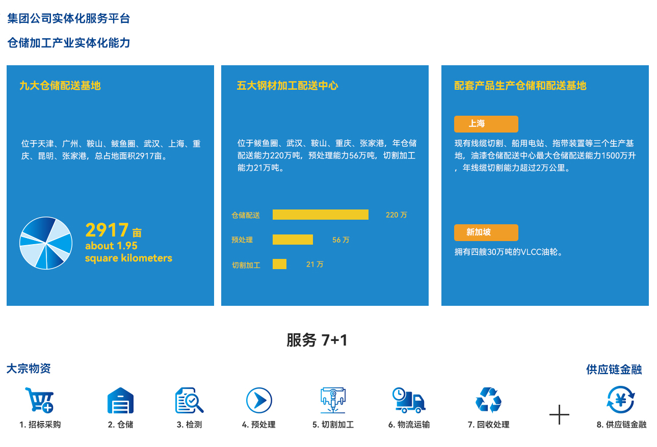 集團公司實體化服務平臺.jpg